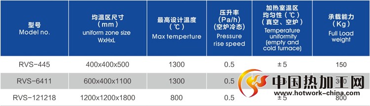 多室真空连续炉技术参数