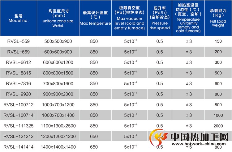 低温真空钎焊炉技术参数