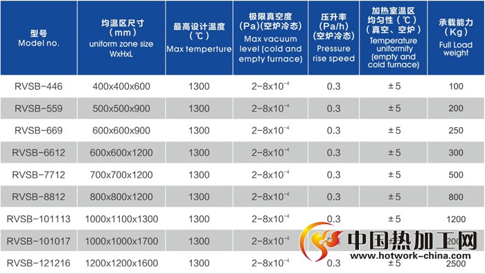 高温高真空钎焊炉技术参数