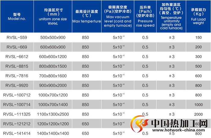 保温杯真空钎焊炉技术参数