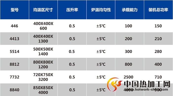 碳化硅烧结炉技术参数