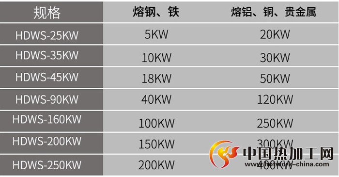 中频熔炼炉技术参数