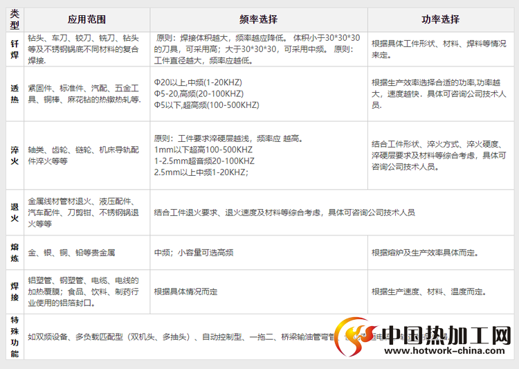 中频感应加热设备应用范围