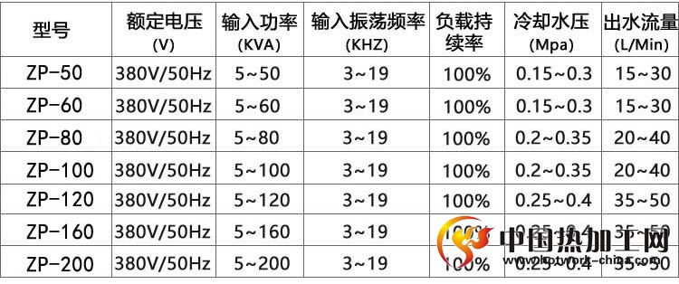 中频感应加热设备技术参数