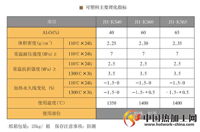 可塑料技术参数