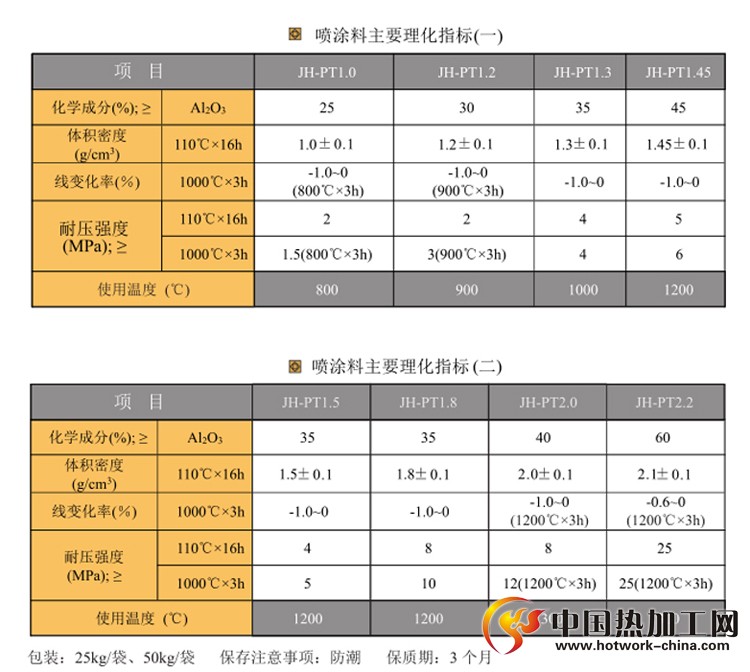 喷涂料技术参数