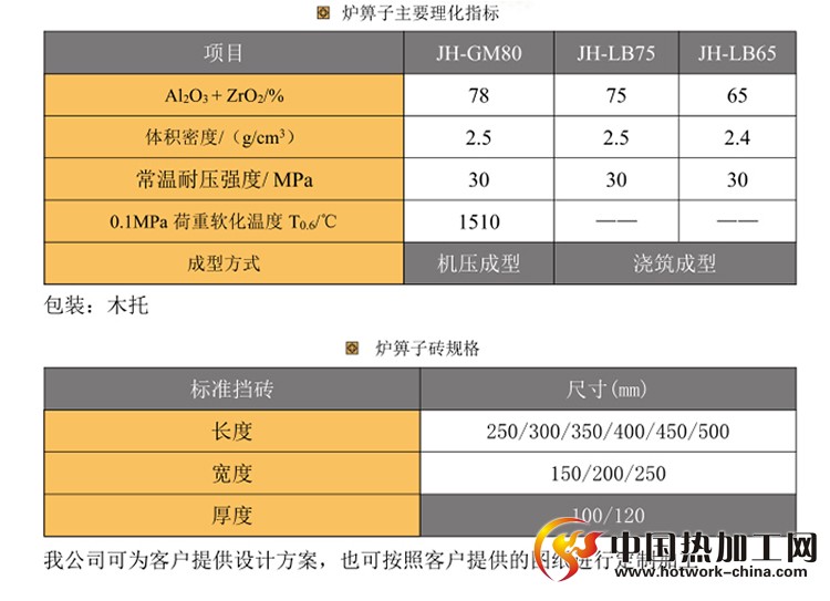 炉箅子挡砖主要理化指标