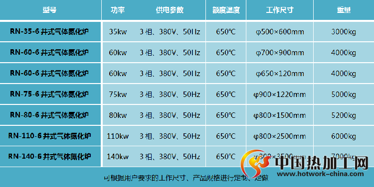 井式气体氮化炉技术参数