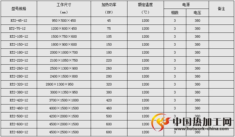 台车淬火炉技术参数