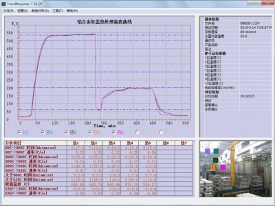 铝合金热处理炉温跟踪仪7通道-SMT-7-128-700-K-- 北京赛维美高科技有限公司