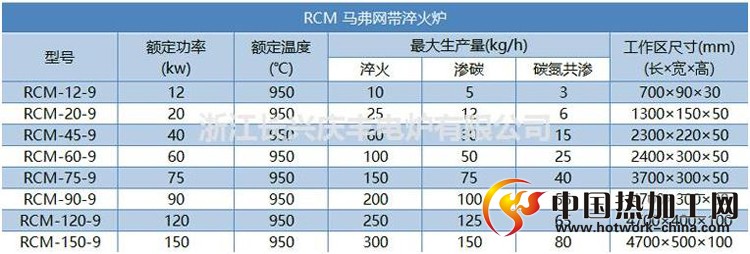 网带式淬火炉技术参数