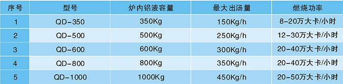 倾倒式石墨坩埚炉技术参数