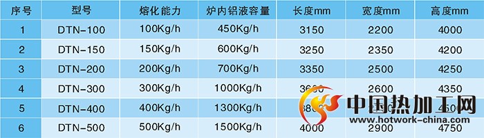 连续快速溶解保温炉技术参数