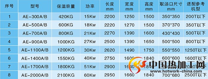 省电式保温炉技术参数
