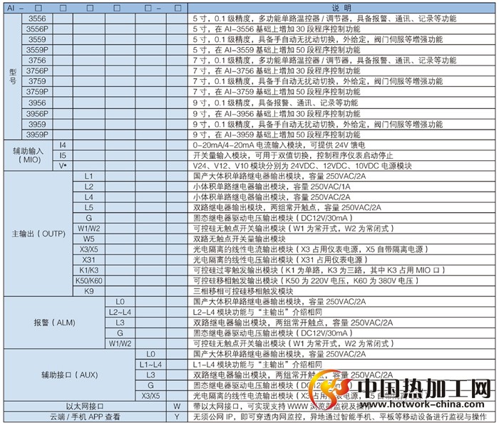 AI大屏系列智能温控器-调节器技术参数