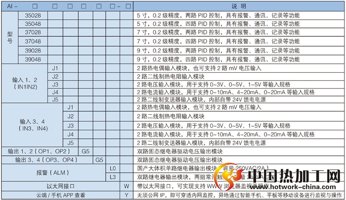 AI大屏系列多路PID智能温控器技术参数