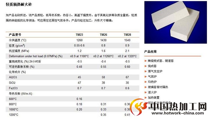 轻质隔热耐火砖性能特点