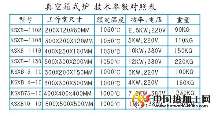 箱式铝合金管时效炉技术参数