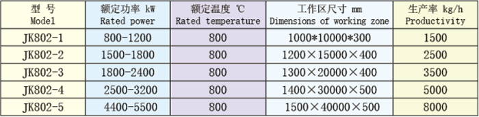 辊底式退火炉生产线技术参数