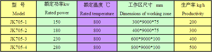 网带式等温光亮退火炉主要规格参数