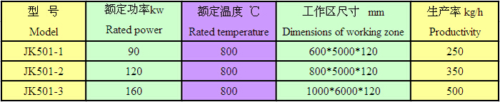 网带式铜管退火炉技术参数