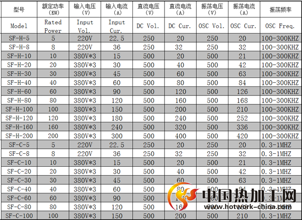 超高频感应加热设备技术参数
