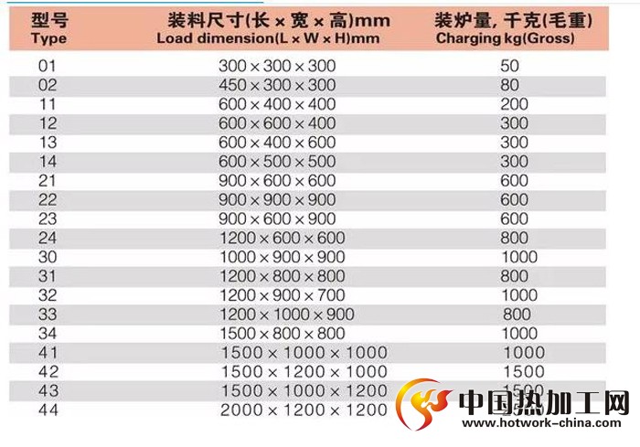 SCHMETZ真空炉技术参数