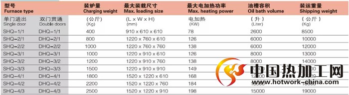 密封箱式多用炉技术参数