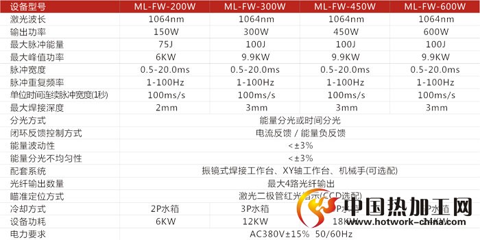 光纤传输激光焊接j技术参数