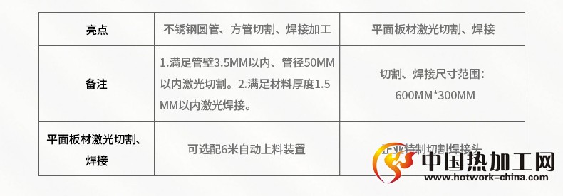 激光切割焊接一体机技术参数