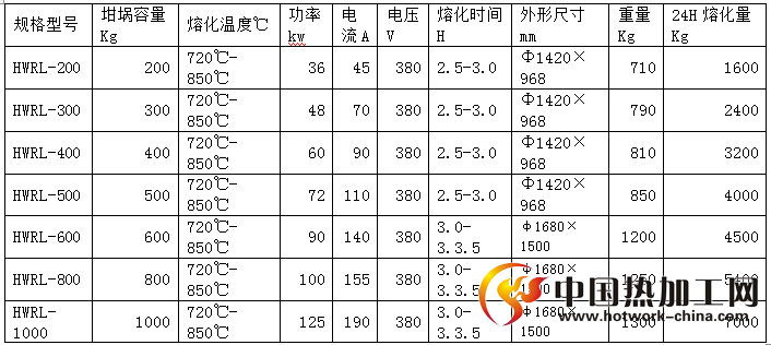 熔铝炉技术参数