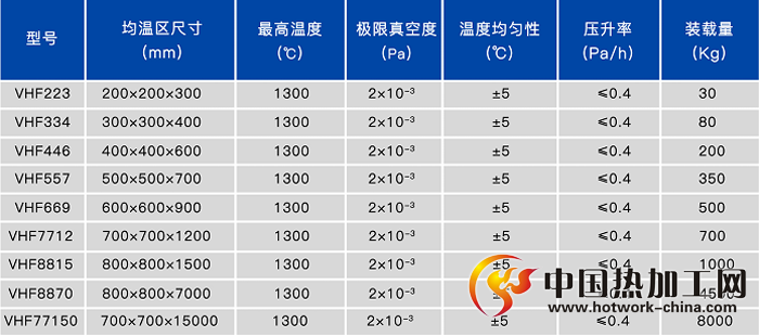 真空热处理炉j技术参数
