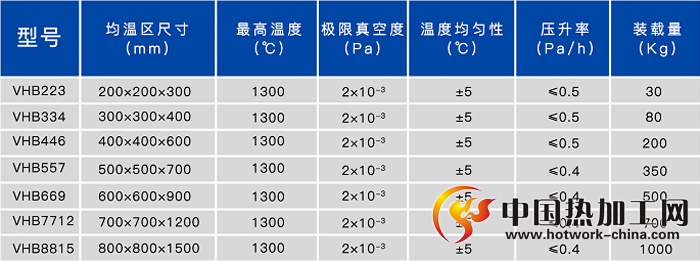 真空钎焊炉技术参数