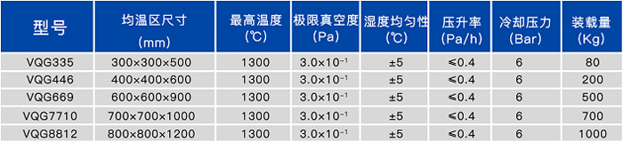 真空气淬炉技术参数