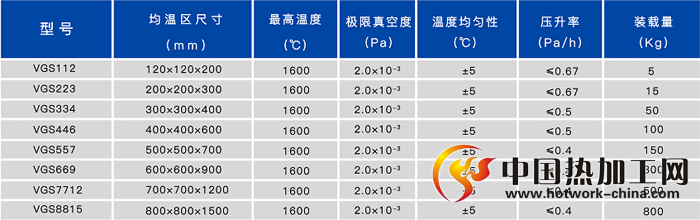 真空烧结炉技术参数