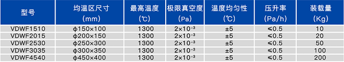 真空扩散焊炉技术参数