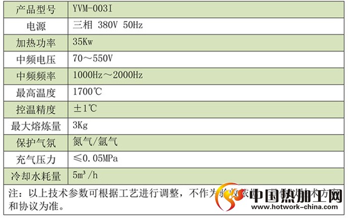 卧式真空中频感应熔炼炉技术参数