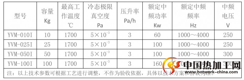 立式真空中频感应熔炼炉技术参数