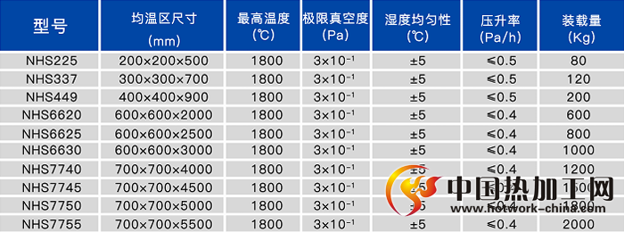 碳化硅烧结炉技术参数