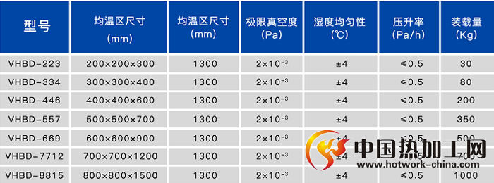 金刚石真空钎焊炉技术参数