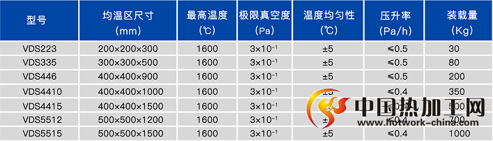 真空脱脂烧结一体炉技术参数