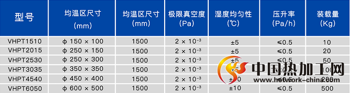 卧式单室真空退火炉技术参数