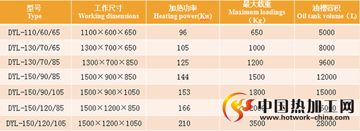 可控气氛多用炉生产线技术参数