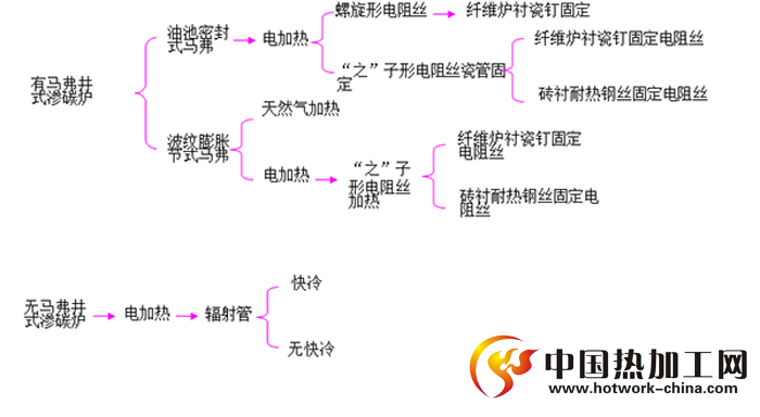 流程图