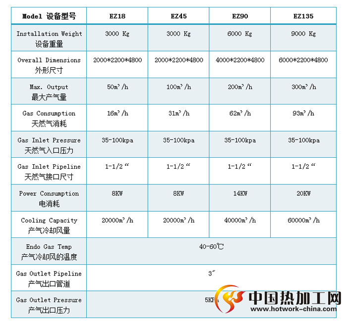 气体发生炉技术参数