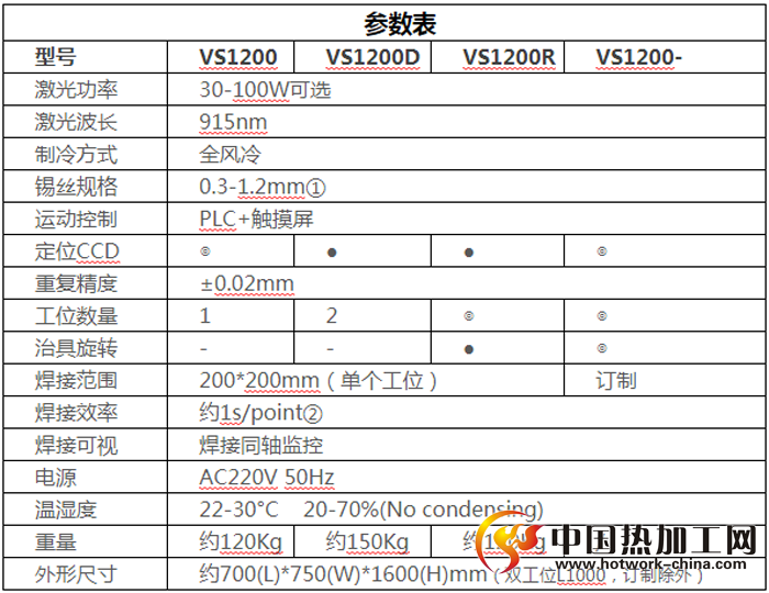 柜式激光锡丝焊接机技术参数