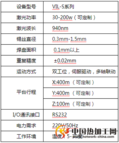 高精型自动激光锡焊机技术参数