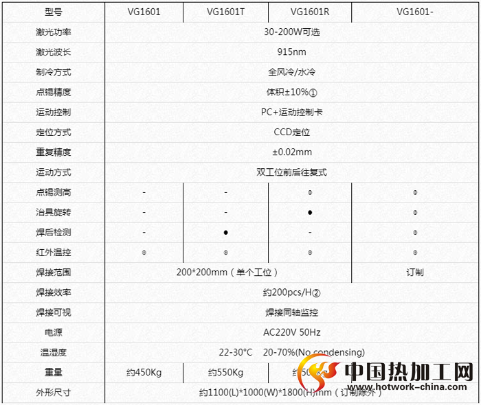 柜式双Y自动激光焊锡机技术参数