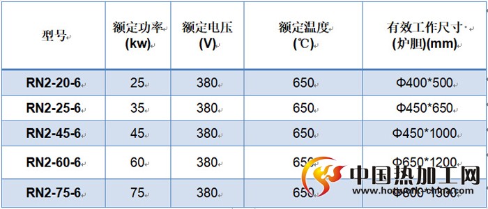 井式气体氮化炉j技术参数