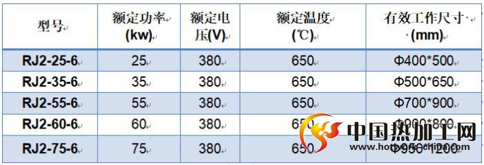 井式回火炉技术参数